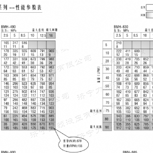 BMH系列并列油口乐动（中国）马达