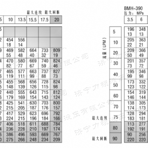 BMH系列并列油口乐动（中国）马达