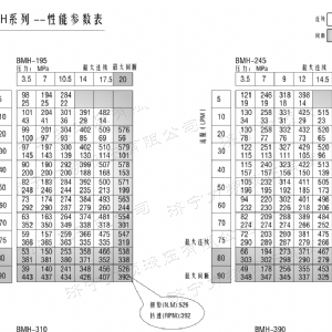 BMH系列并列油口乐动（中国）马达