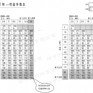 BMH系列交错油口乐动（中国）马达