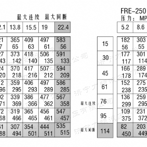 FRE系列标准乐动（中国）马达